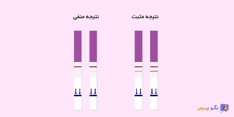 کیت تخمک گذاری برای پسردار شدن