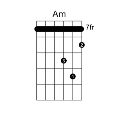 آکورد Am گیتار باره ای