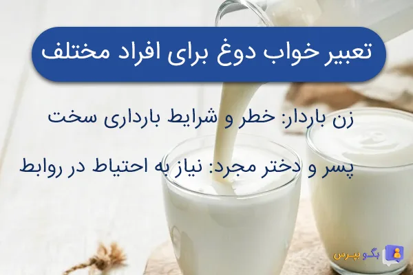 تعبیر خواب دوغ